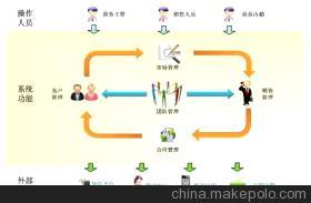 山東茗秦中小企業(yè)版CRM軟件 價(jià)格、廠家與功能全解析